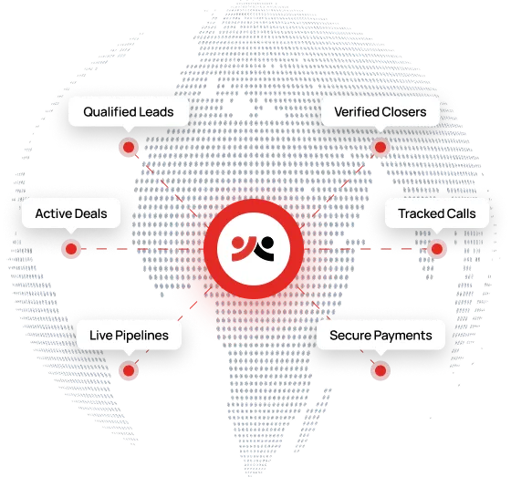 ClosersMatch ecosystem diagram