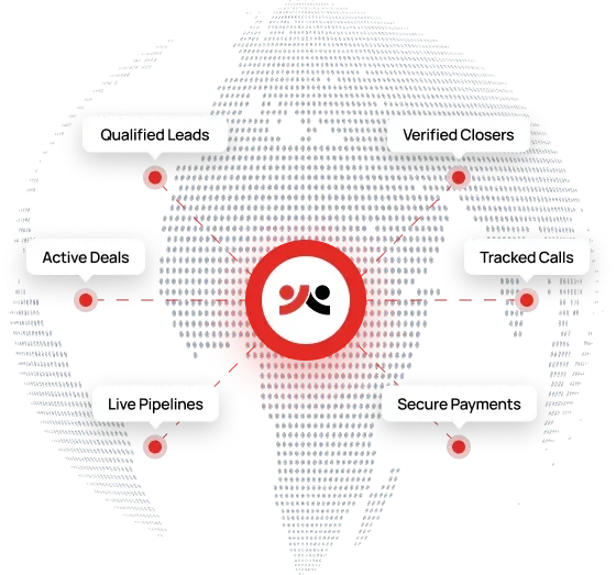 ClosersMatch ecosysteem diagram