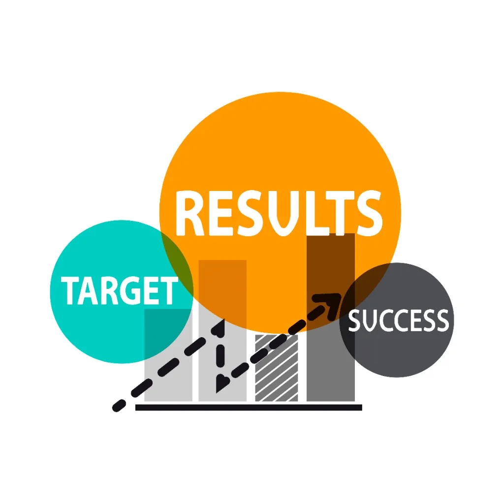 Resultaat
